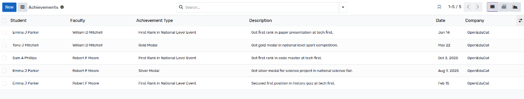 Achievements List View