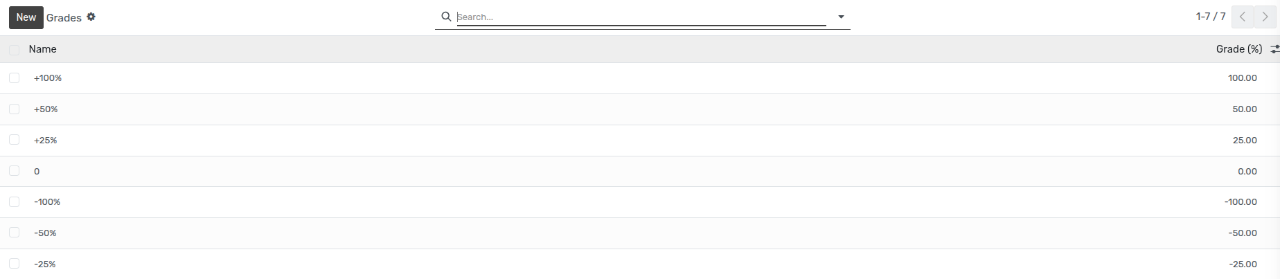 Answer Grades Configuration