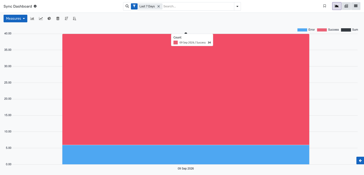 ../../_images/moodle_sync_dashboard.png
