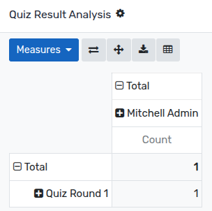 Quiz Result Analysis Pivot View
