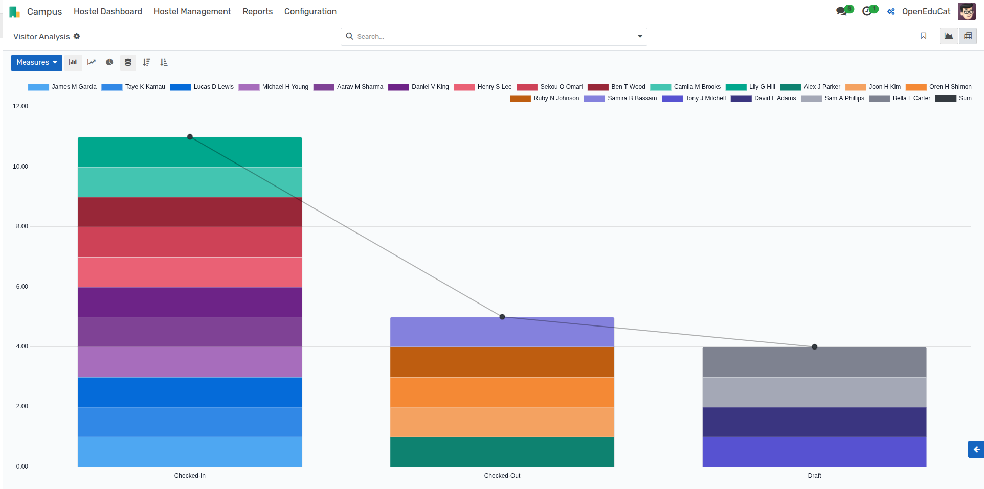 Visitor Traffic Analysis